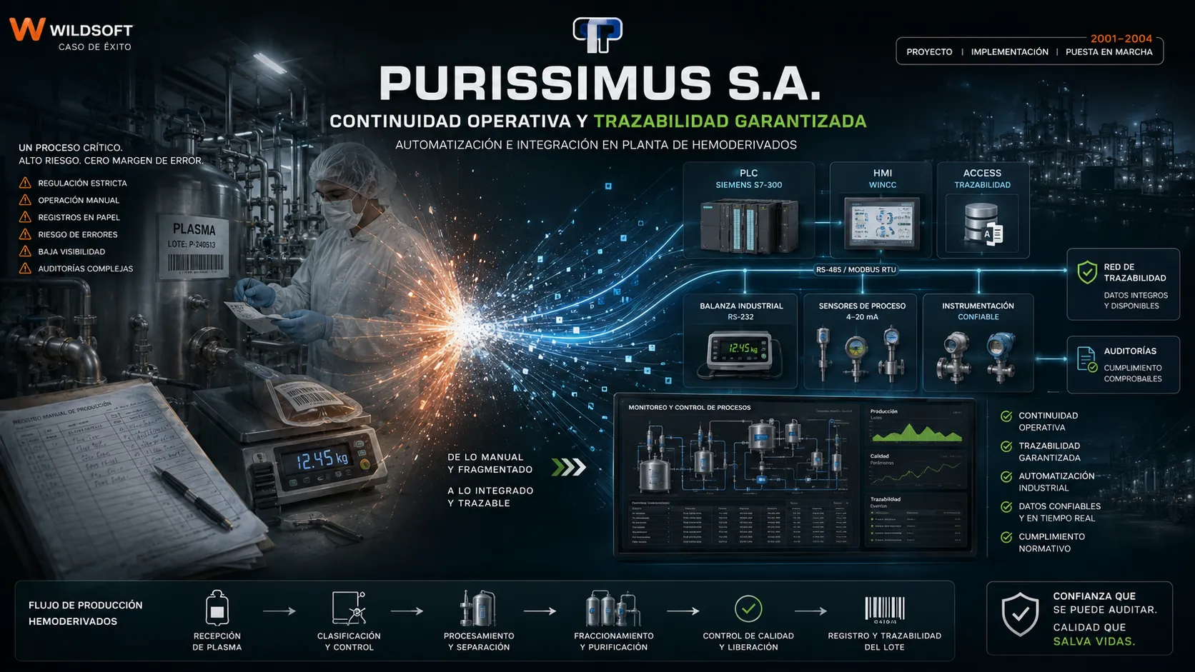 Purissimus S.A.: automatización e integración en planta de hemoderivados — del registro manual en papel a un sistema integrado con PLC, HMI y trazabilidad de lote