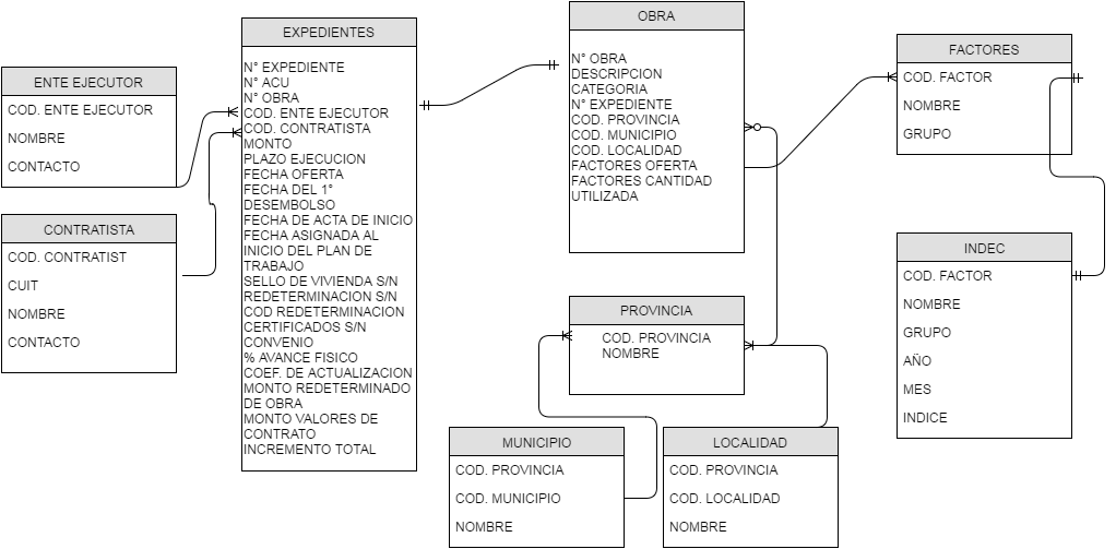 Diagrama Entidad-Relación de la base de datos