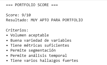Resultado del Portfolio Score del proyecto: 9/10, muy apto para portfolio, con los criterios evaluados
