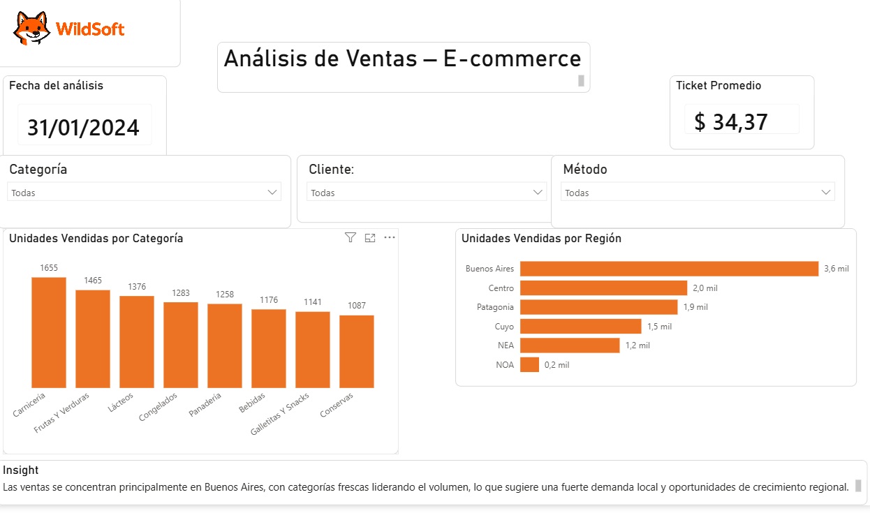 Vista Panorama general del dashboard de Maxiconsumo en Power BI
